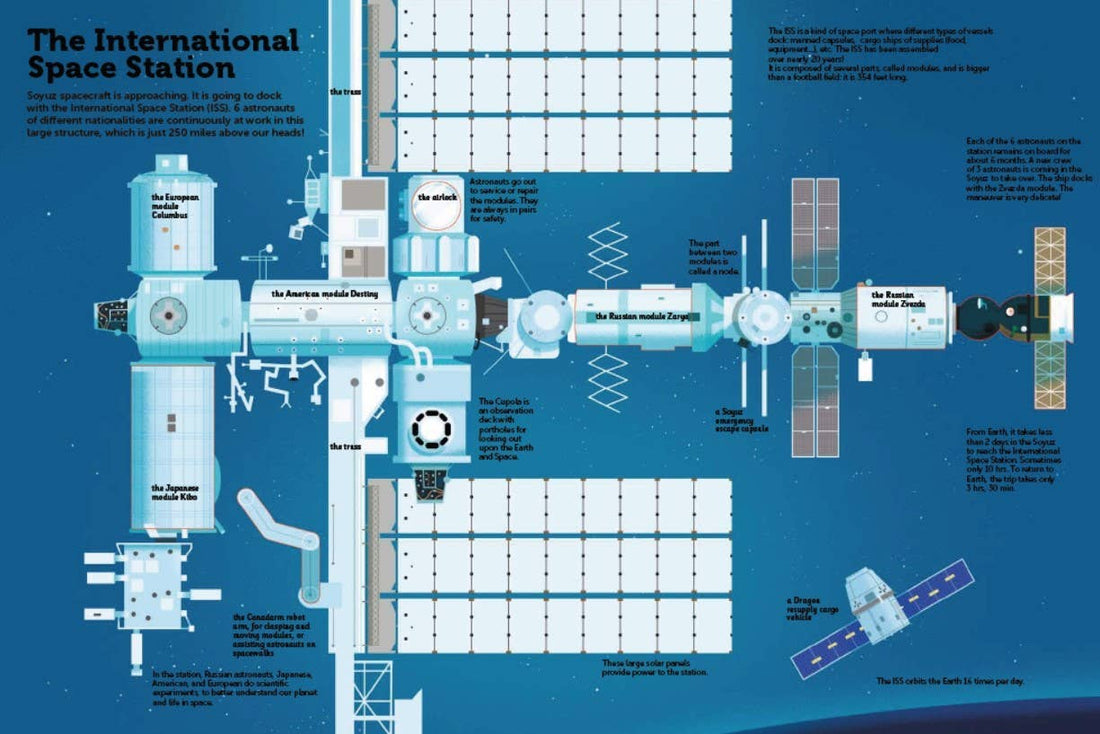 The Ultimate Book of Space by Anne-Sophie Baumann